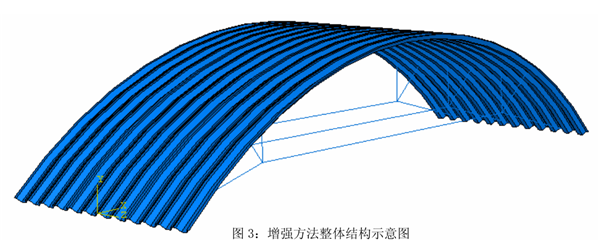 拱形屋顶有哪些弱点？图3 增强方法整体结构示意图.png